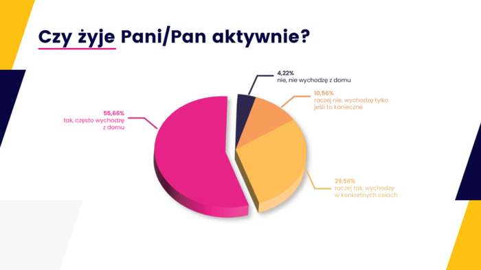 Czy seniorzy żyją aktywnie