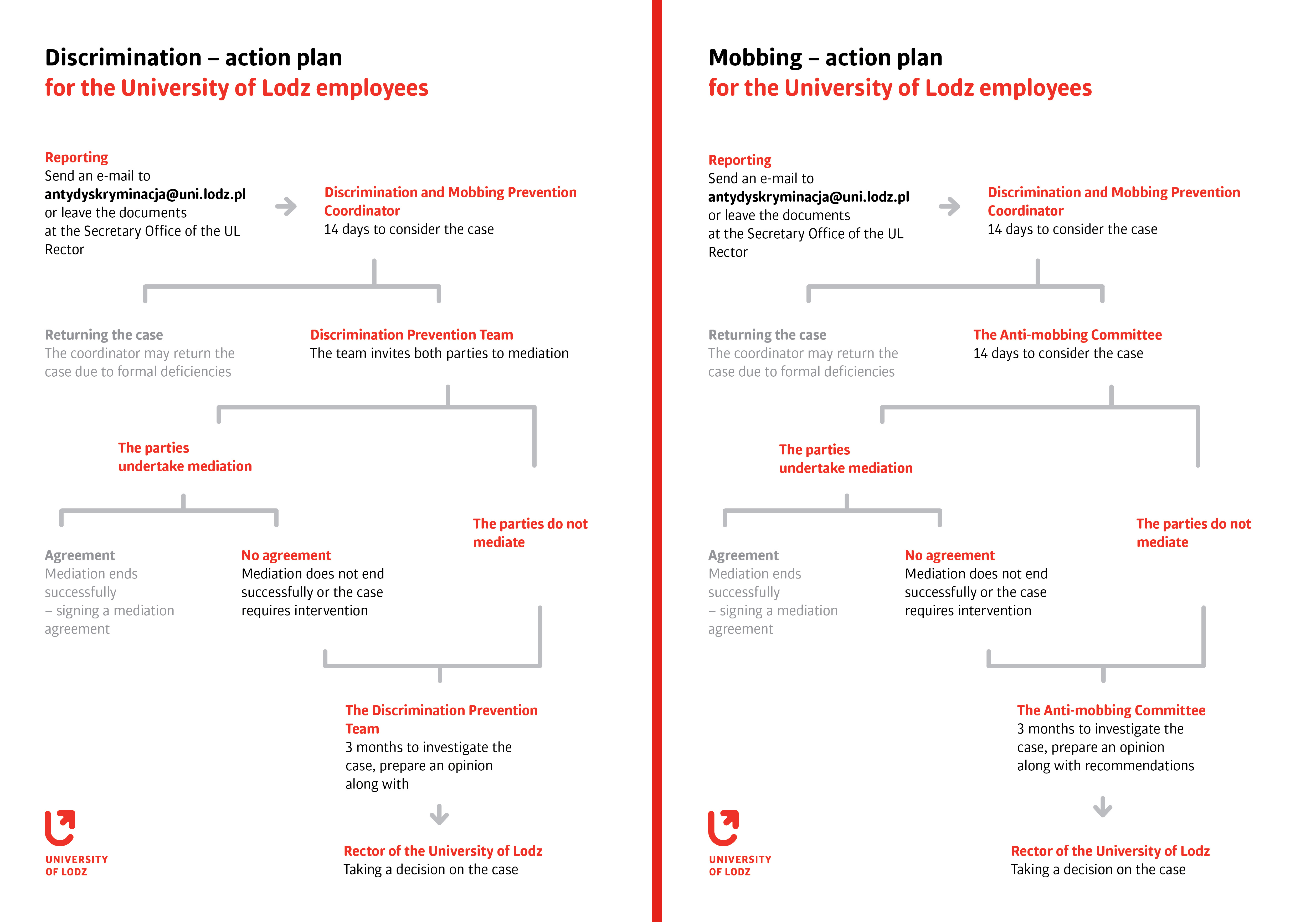 Discrimination and mobbing Discrimination – action plan for employees of the University of Lodz